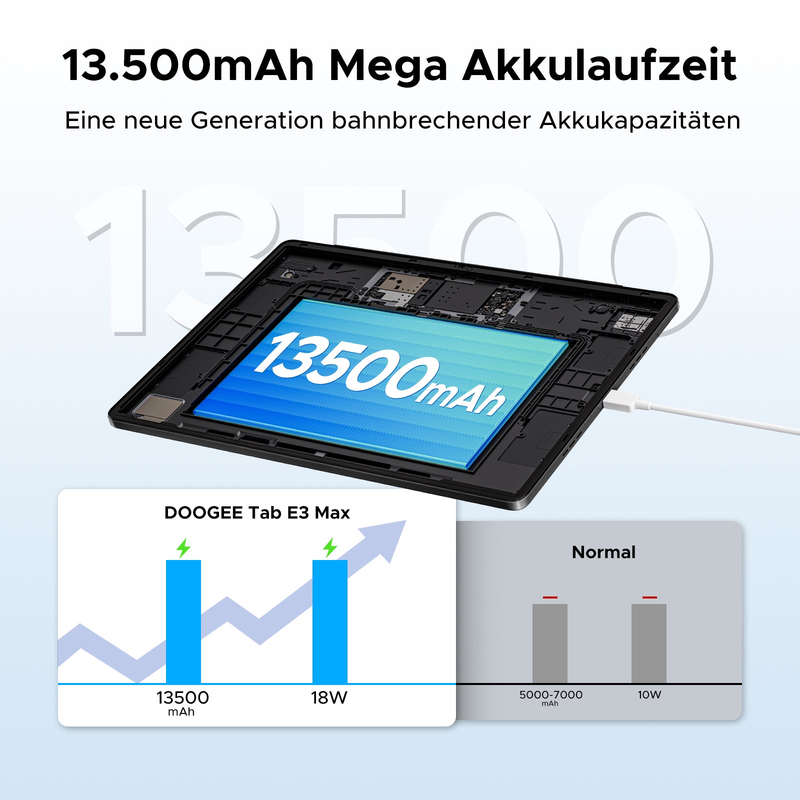 DOOGEE Tablet Tab E3 Max 14 Zoll, 13.500 mAh, 256 GB, Android 15