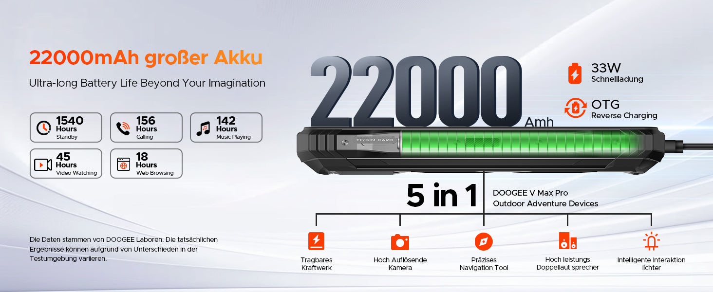 22000mAh Akkukapazität