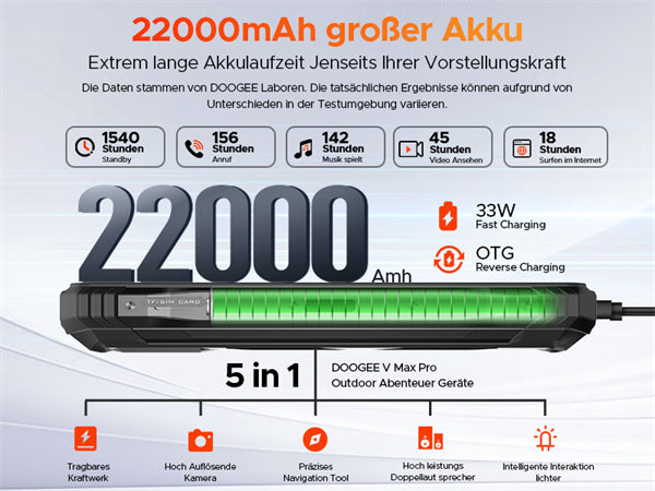 22000mAh Akkukapazität