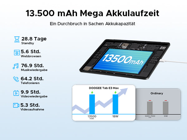 de.doogee.com